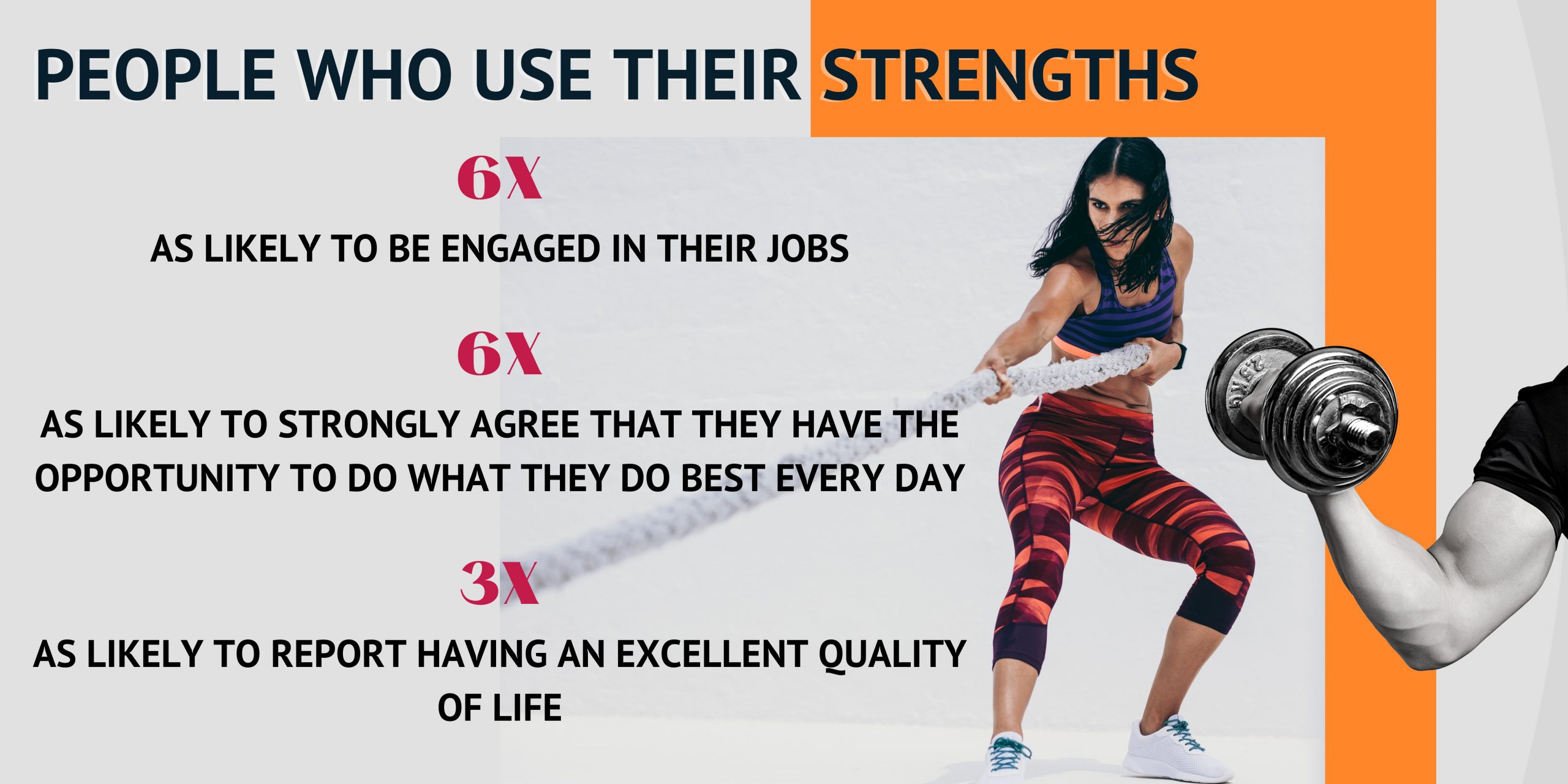 People who use their strengths perform better and are more engaged.